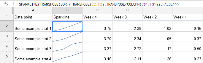 Spreadsheet with correct sparklines