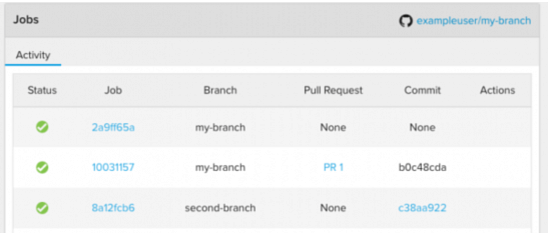 Screenshot of Acquia Pipelines