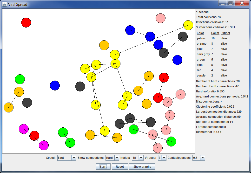 Screenshot of the ViralSpread program