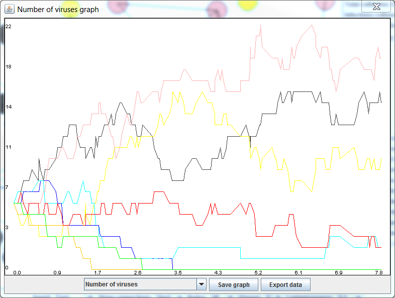 Screenshot of a ViralSpread graph